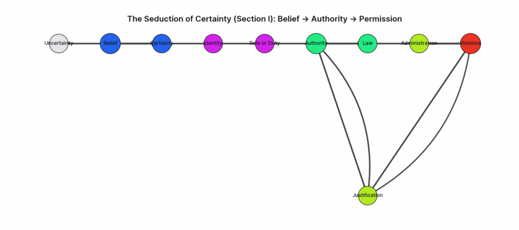 Role or Duty → Duty, Administration → Enforcement) blog pouya zargar faith religion gods divine poison