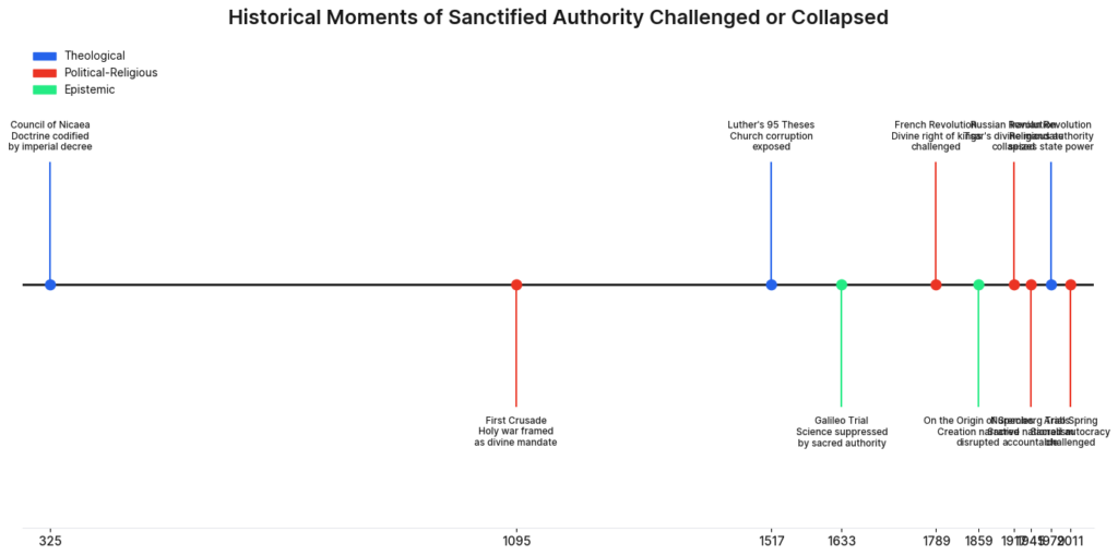 sanctified authority religion god islam christianity blog post judaism gods pantheon fantasy