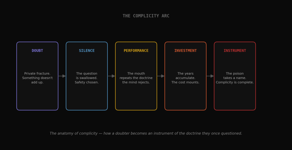 complicity blog post philosophy psychology fantasy religion worship talk phd research